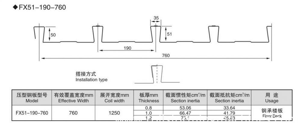 floor deck 2 Floor Decking Plate Sheet Forming Machines 01